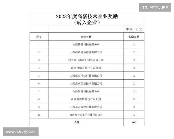 2023年度地产企业奖项评选标准解析与行业发展趋势分析